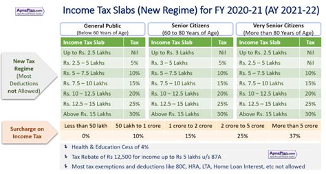 Vietnam Annual Tax Calculator 2020 .